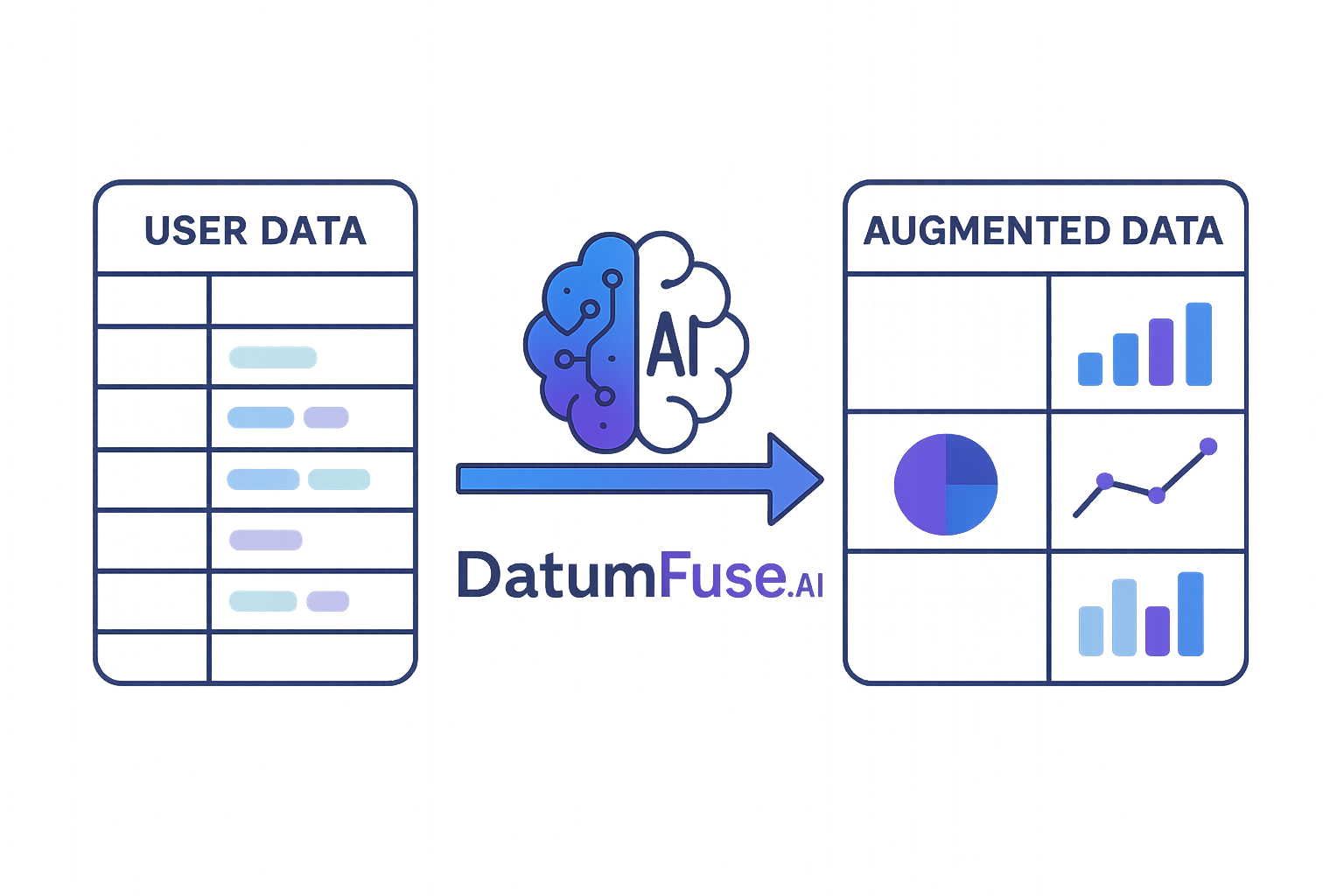 Examples of datumfuse ai data augmentation including geolocation, holidays, and economic indicators