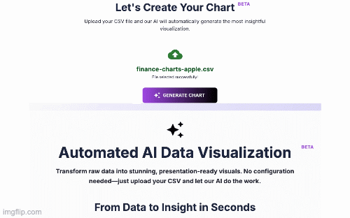 The "Magic Box": Automated Visualization