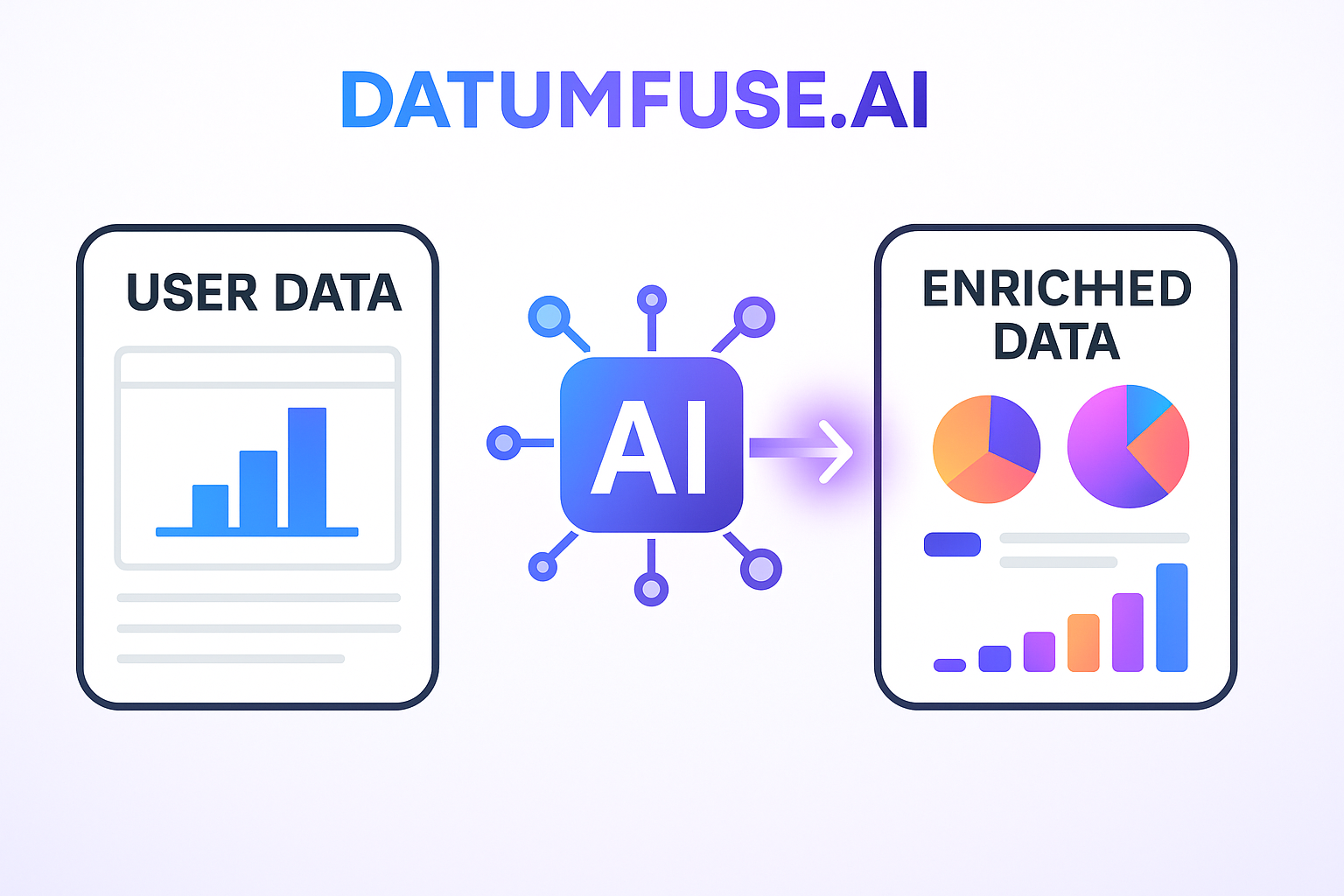 Augmentation process diagram
