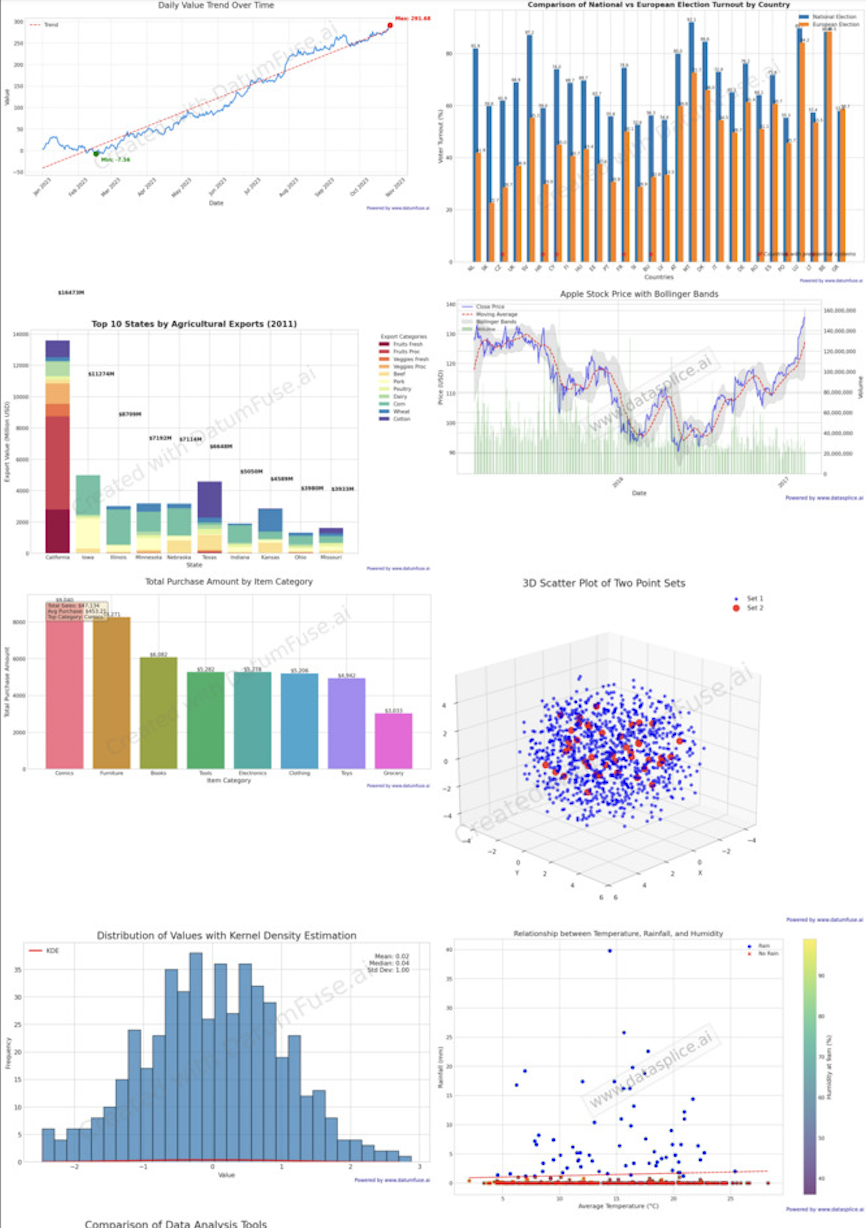 Automated visualization gallery