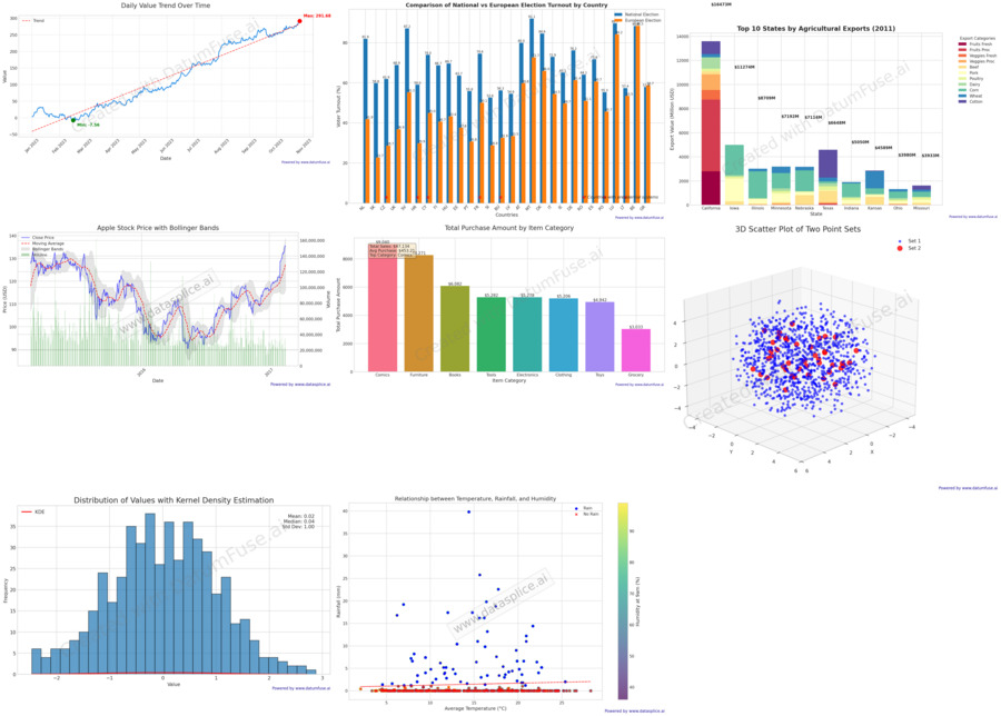 Flexible visualization gallery