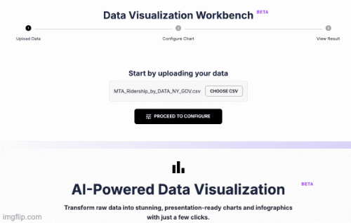 You Are the Director: Dynamic Charting
