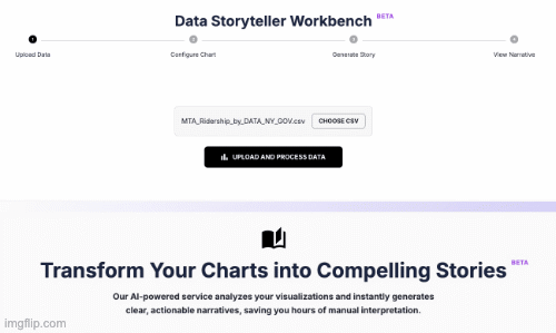 Go Beyond Charts with AI Storyteller